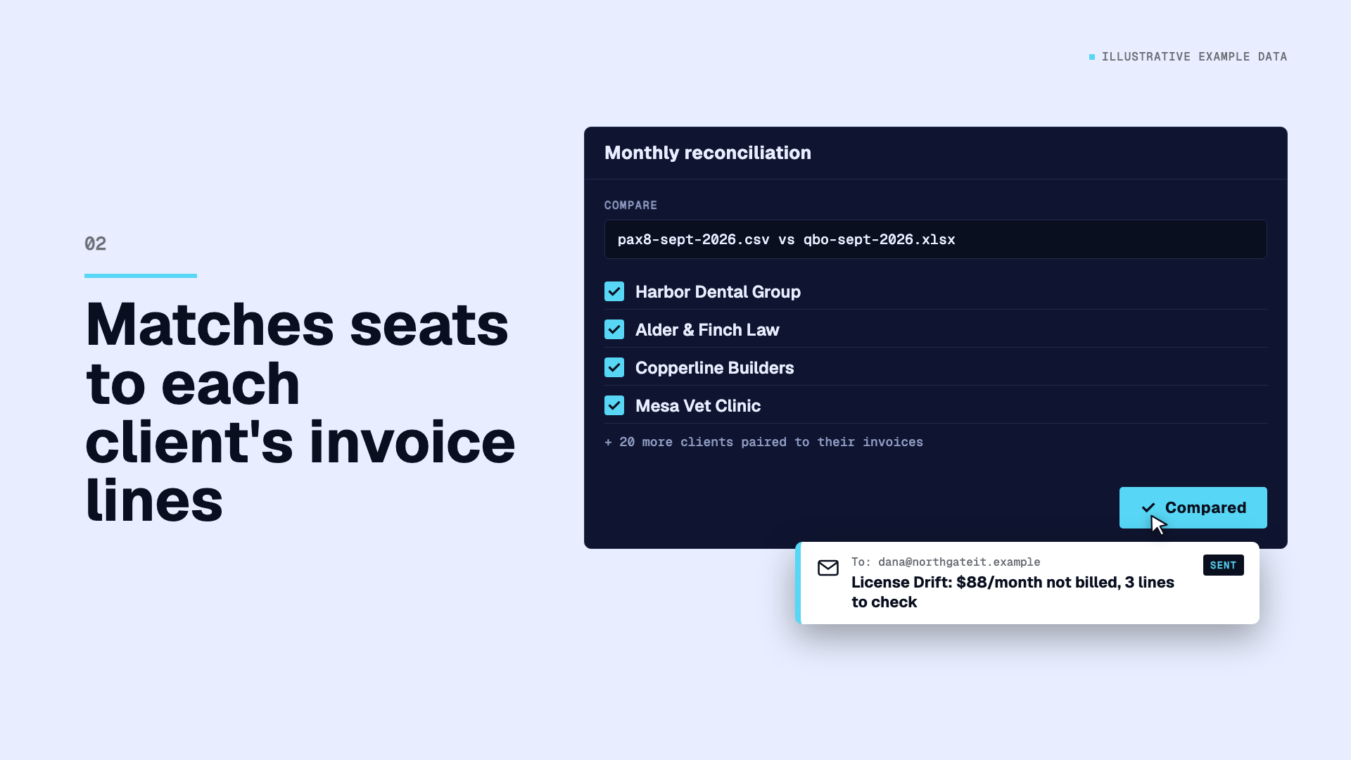 License Drift explainer video